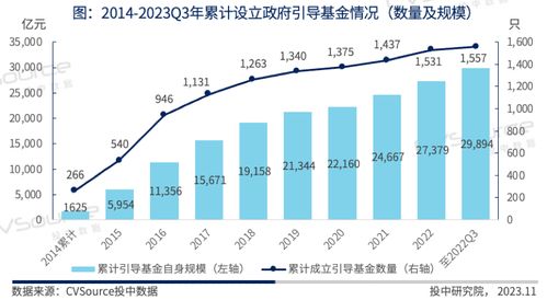 2023年政府引导基金专题研究报告 生物制药研究与生产