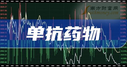 2023年A股单抗药物上市龙头企业盘点