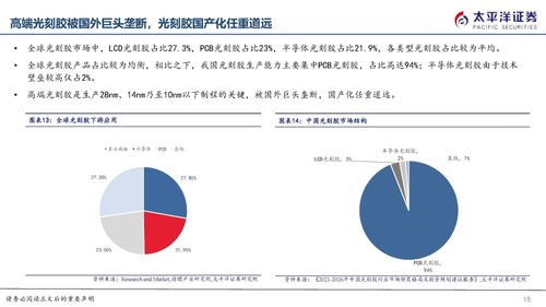 半导体光刻胶国产替代迎良机，生物制药研发生产双轮驱动