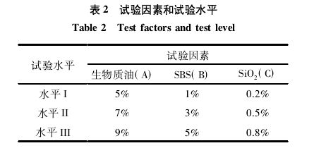高性能生物改性沥青的制备工艺及其在生物制药研究与生产领域的潜在路用性能研究