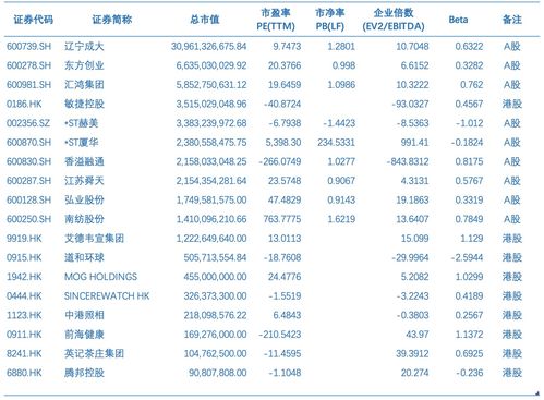 2021年生物制药经销商行业发展研究报告