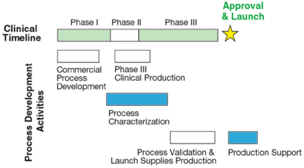 基于规模缩小模型对细胞培养过程的定性研究及其在生物制药研发与生产中的应用