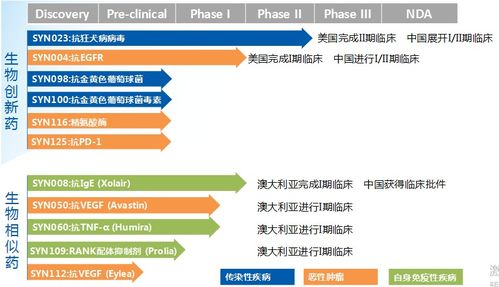 南新制药筹划收购兴盟生物股权，拓宽新药研发管线与生物制药产能布局